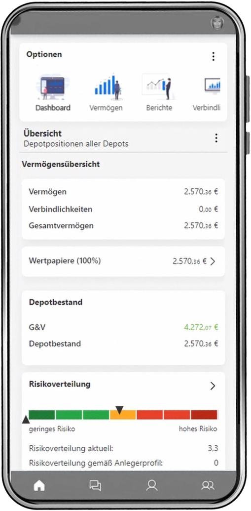 Digitales Ökosystem – Dachstein Group – Private Wealth Advisors