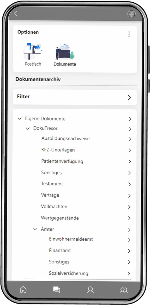 Digitales Ökosystem – Dachstein Group – Private Wealth Advisors